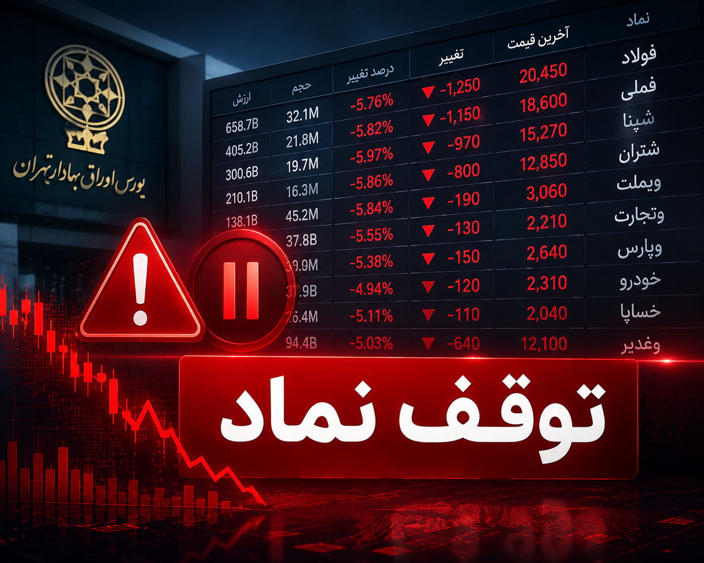 توقف نماد ۱۱ ناشر در بورس و فرابورس / محدودیت حجمی برای ۲ سهم و آغاز بازارگردانی ۳ نماد