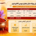 جزئیات معاملات صندوق‌ها و گواهی سپرده زعفران در بازار مالی بورس کالا