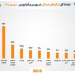 🟢 اقدامات نظارتی سازمان بورس برای ارتقای شفافیت بازار سرمایه در شهریور ۱۴۰۵