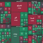 پایان بورس ۲۸ مهر/ کوچکترهای بورس گوی سبقت را از بزرگان ربودند