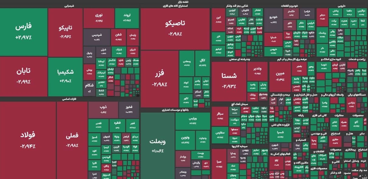 پایان بورس ۲۸ مهر/ کوچک‌ترهای بورس گوی سبقت را از بزرگان ربودند